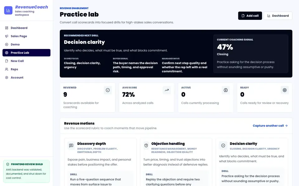 RevenueCoach AI sales coaching dashboard with call scorecards and coaching topics.